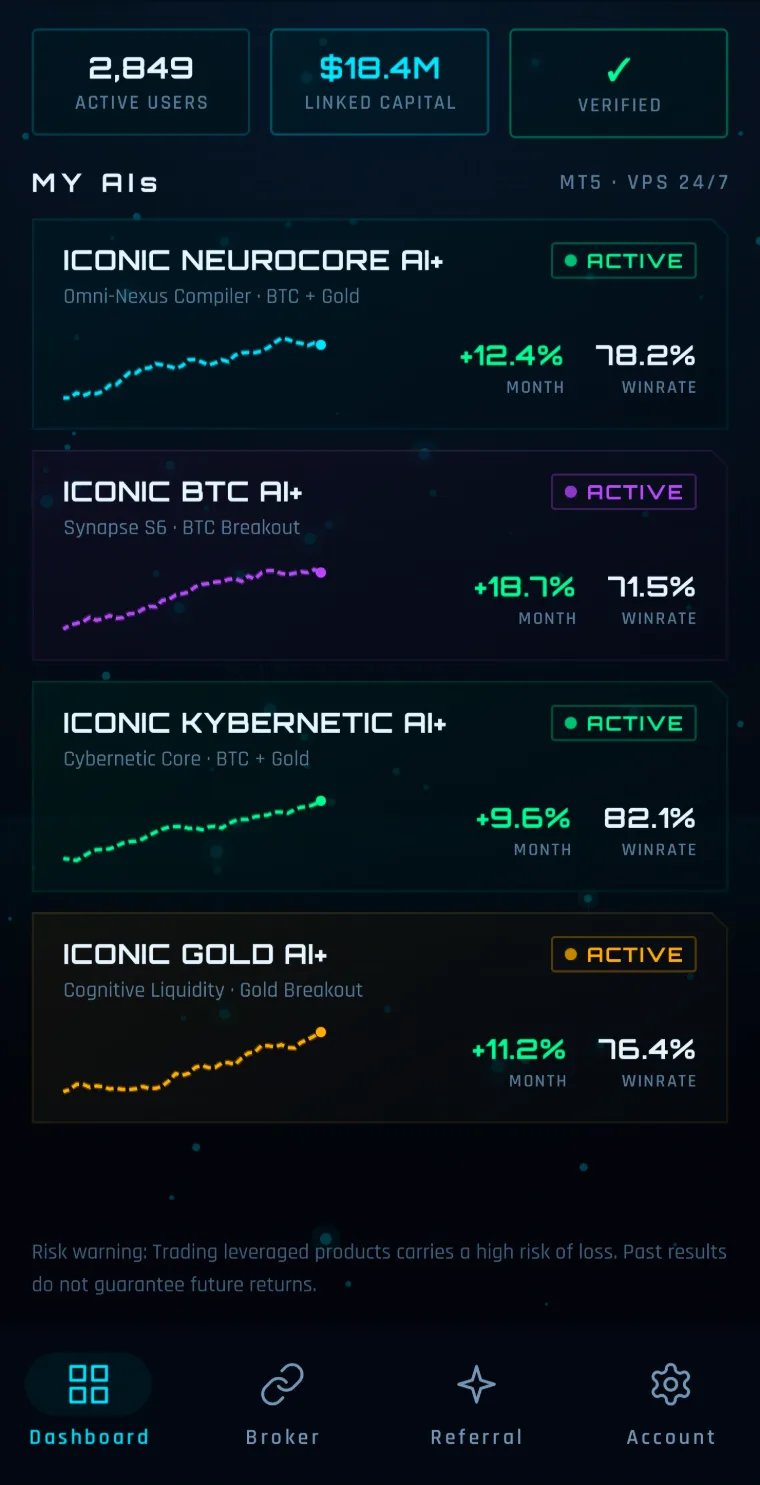 ICONIC COPYTRADE dashboard listing linked AI strategies with live monthly return and winrate