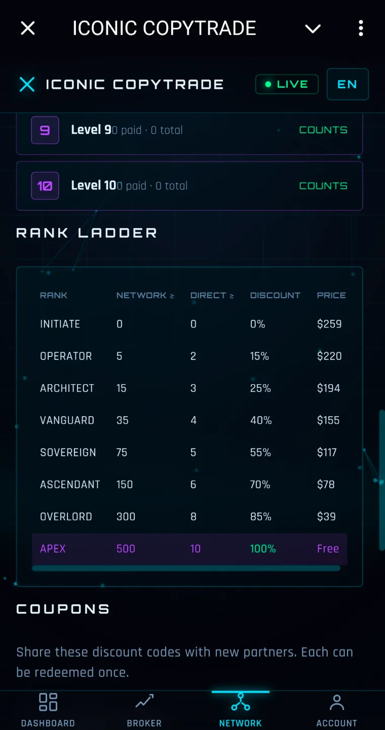 ICONIC COPYTRADE network tab showing the referral rank ladder from Initiate to Apex with discounts
