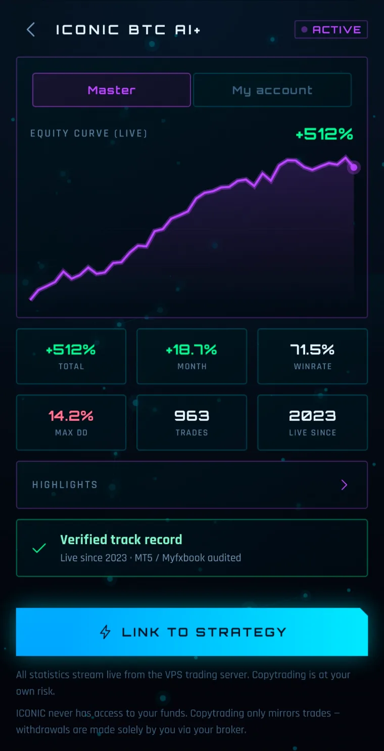 ICONIC COPYTRADE strategy detail showing the ICONIC BTC AI+ live equity curve