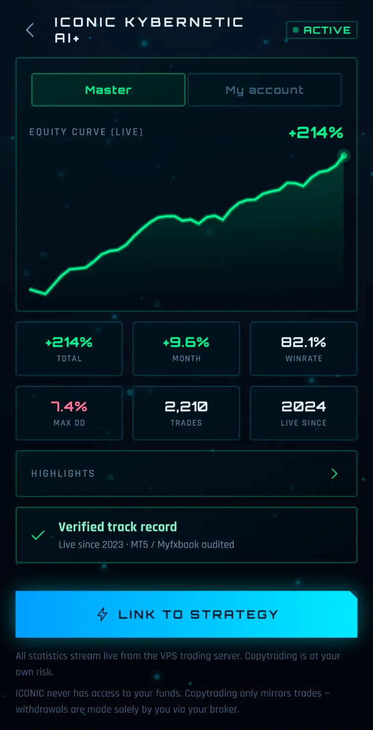 ICONIC COPYTRADE strategy detail showing the ICONIC KYBERNETIC AI+ live equity curve