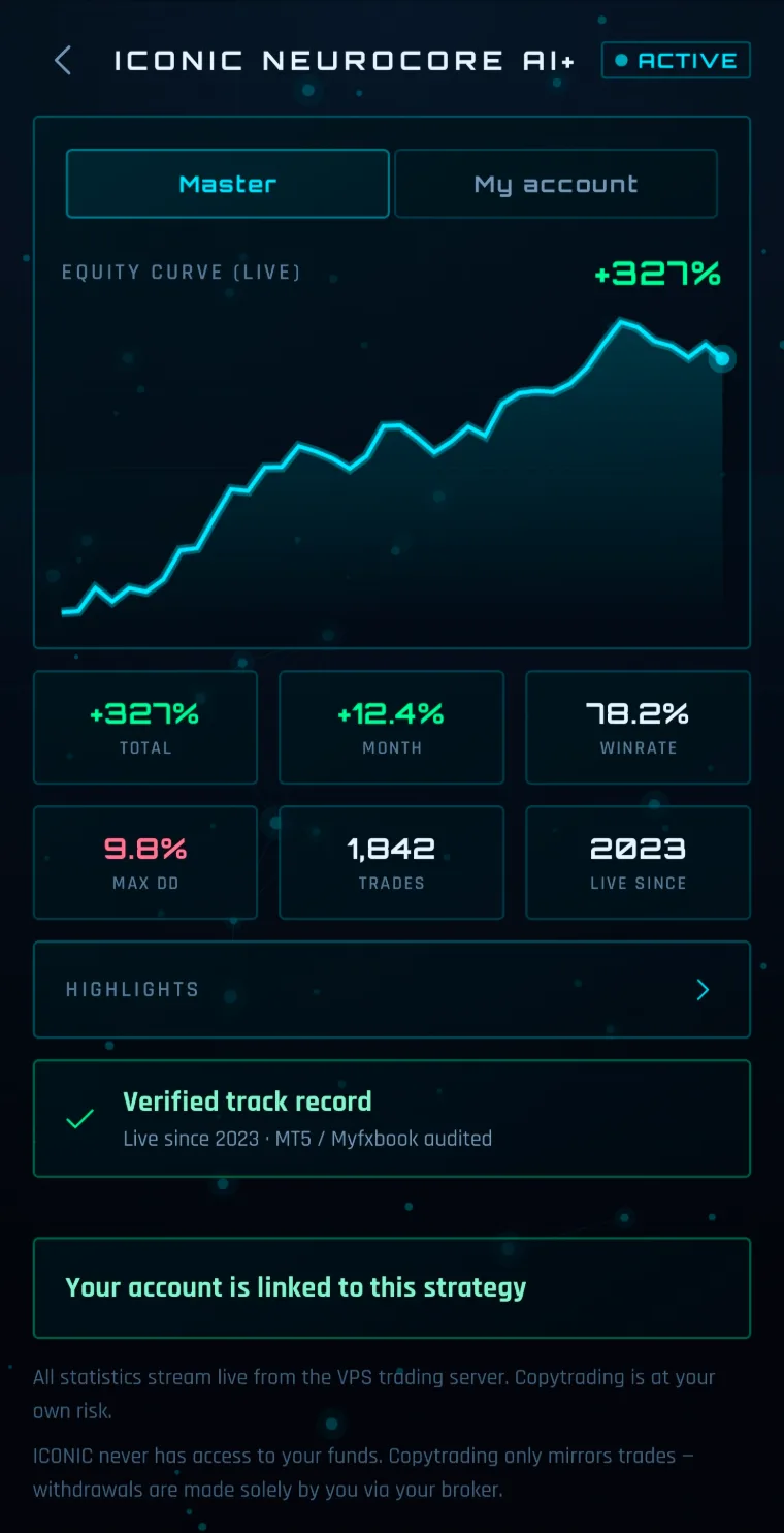ICONIC COPYTRADE strategy detail with equity curve, total return, winrate, max drawdown and a verified track record